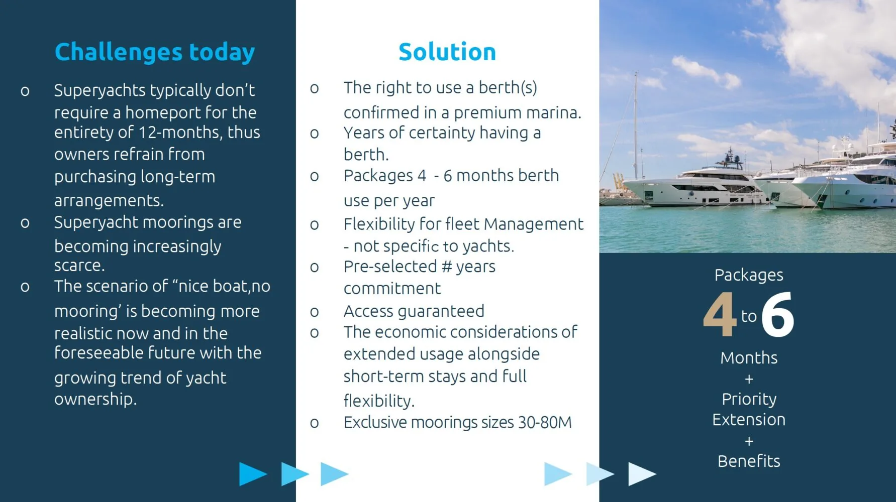 An infographic outlining superyacht mooring challenges and solutions, featuring a marina with docked yachts.