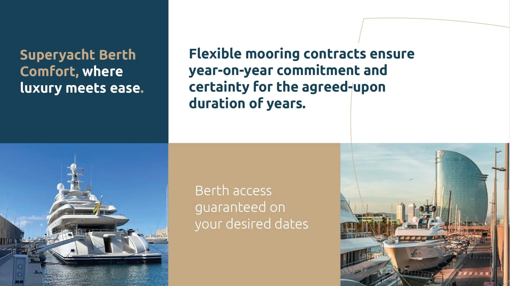 A split image of a luxury superyacht at a marina, highlighting "Superyacht Berth Comfort" with flexible mooring contracts and guaranteed berth access, accompanied by waterfront views.
